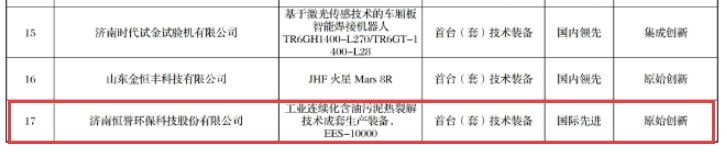 喜报丨我司装备入选《济南市首台套装备及关键零部件项目名单》