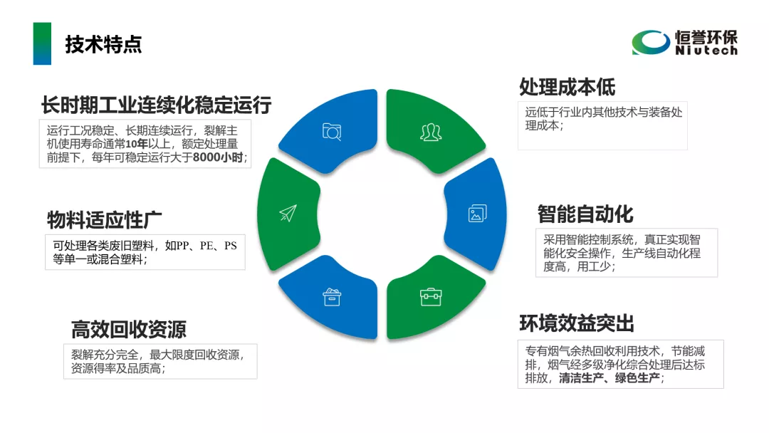 工信部鼓励废塑料化学循环，推广热裂解技术