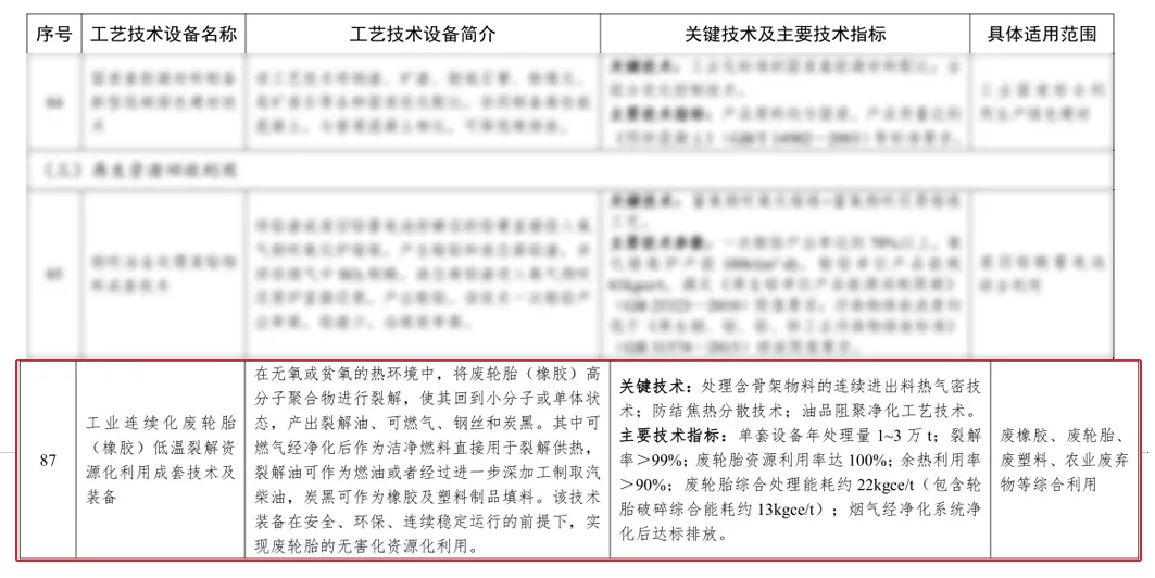 恒誉环保入选国家工业资源综合利用先进适用工艺技术设备目录