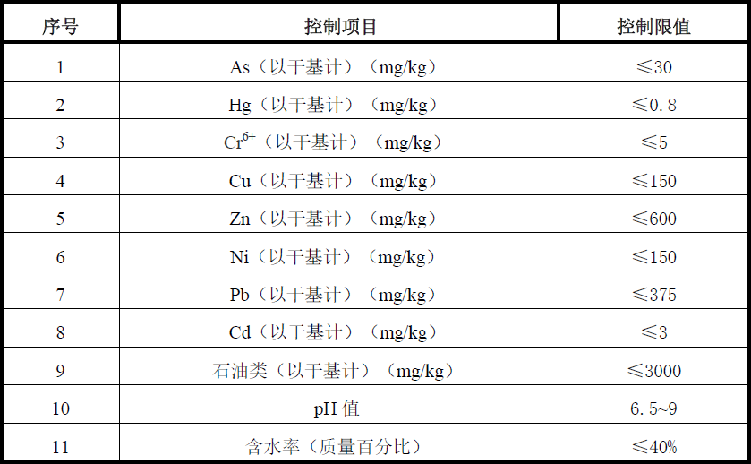 标准升级！油田含油污泥处置与利用污染物控制要求提高