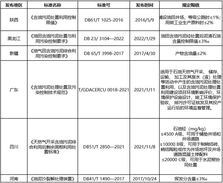 含油污泥的“终结者”,恒誉环保热解处置方案“变废为宝”